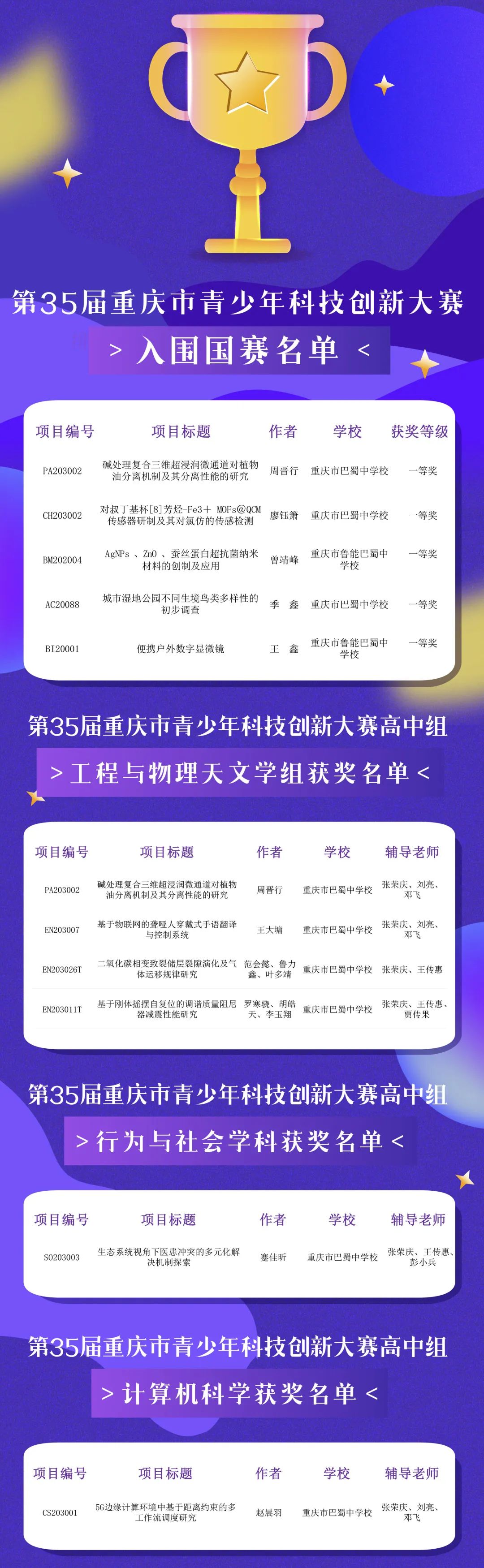 重庆市青少年科技创新大变(重庆市青少年科技创新大赛作品图片)